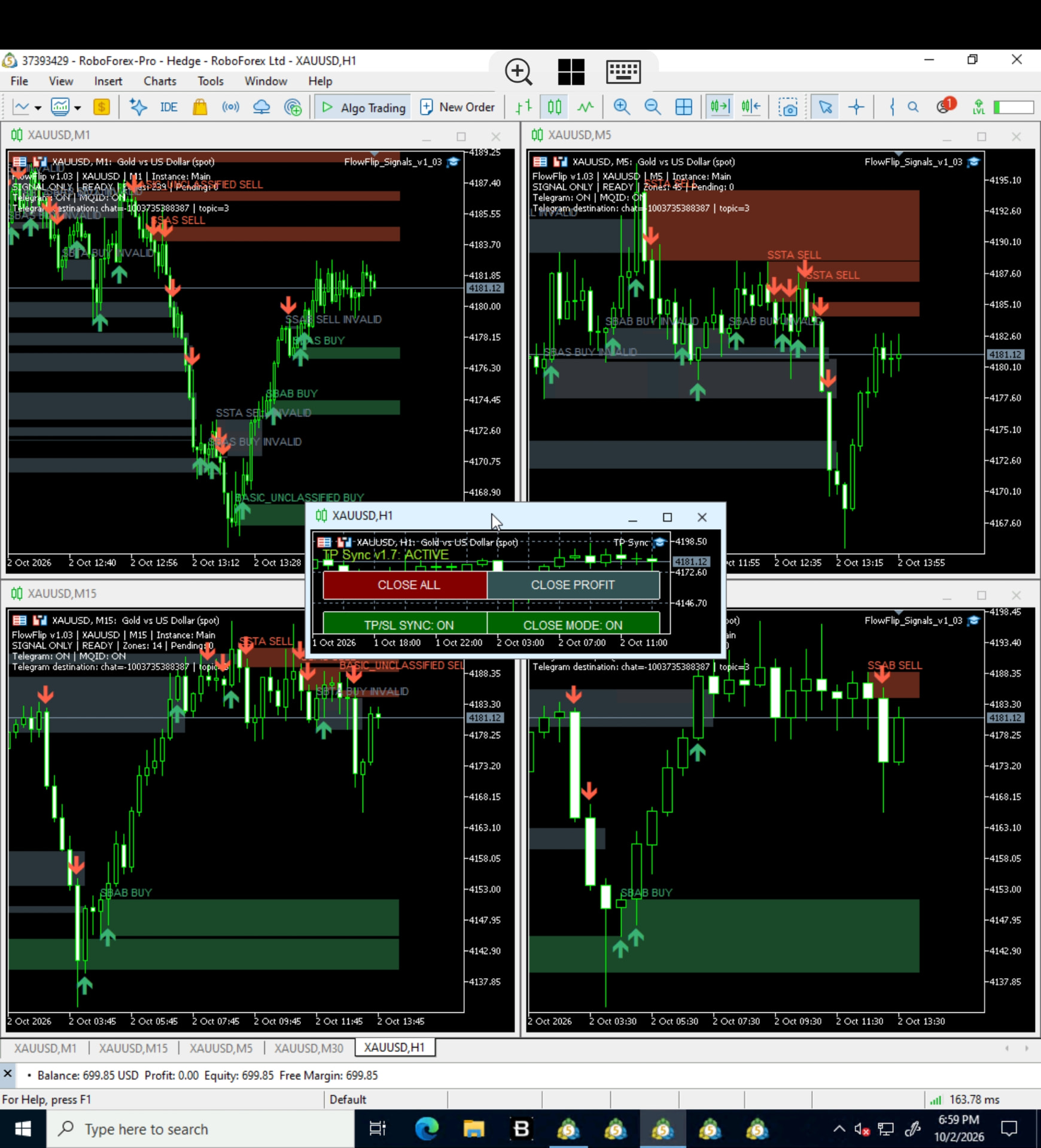 FlowFlip zones across timeframes with TP Sync panel